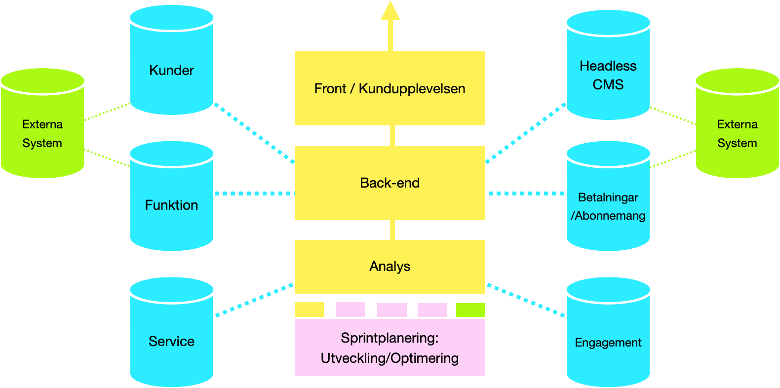 SaaS