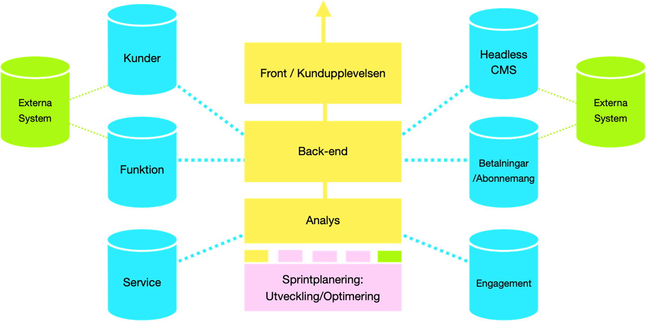 SaaS